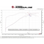 Sportauspuff Carbon aFe Power Ansaugsystem Jeep Grand Cherokee (WK2) V8-6.4L HEMI (2012-21) Track series